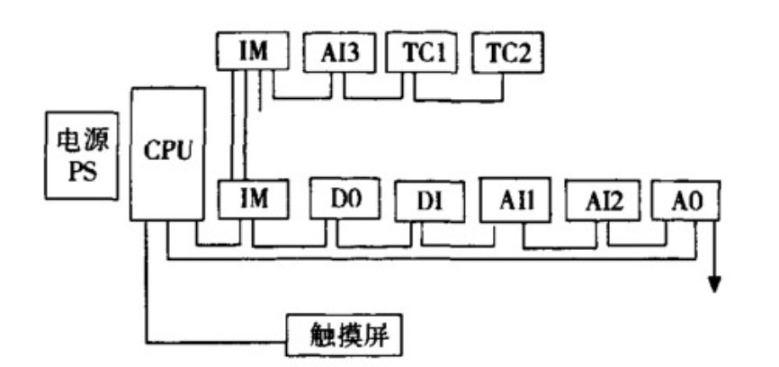 水果蔬菜冷庫(kù)控制系統(tǒng)硬件組成圖